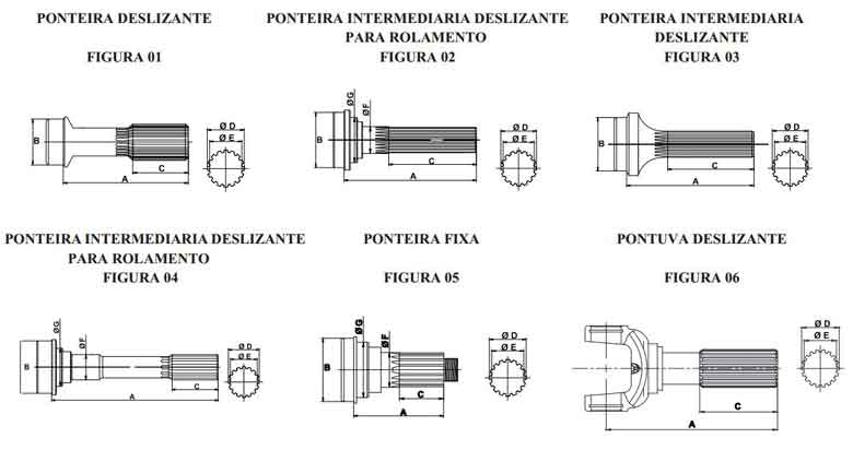 Drive Shaft-Cardáns Shaft-Propeller Shaft Drive Shaft-Cardáns Shaft-Propeller Shaft